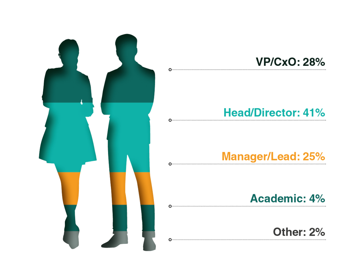 seniority 4th Nasal Formulation & Delivery Summit