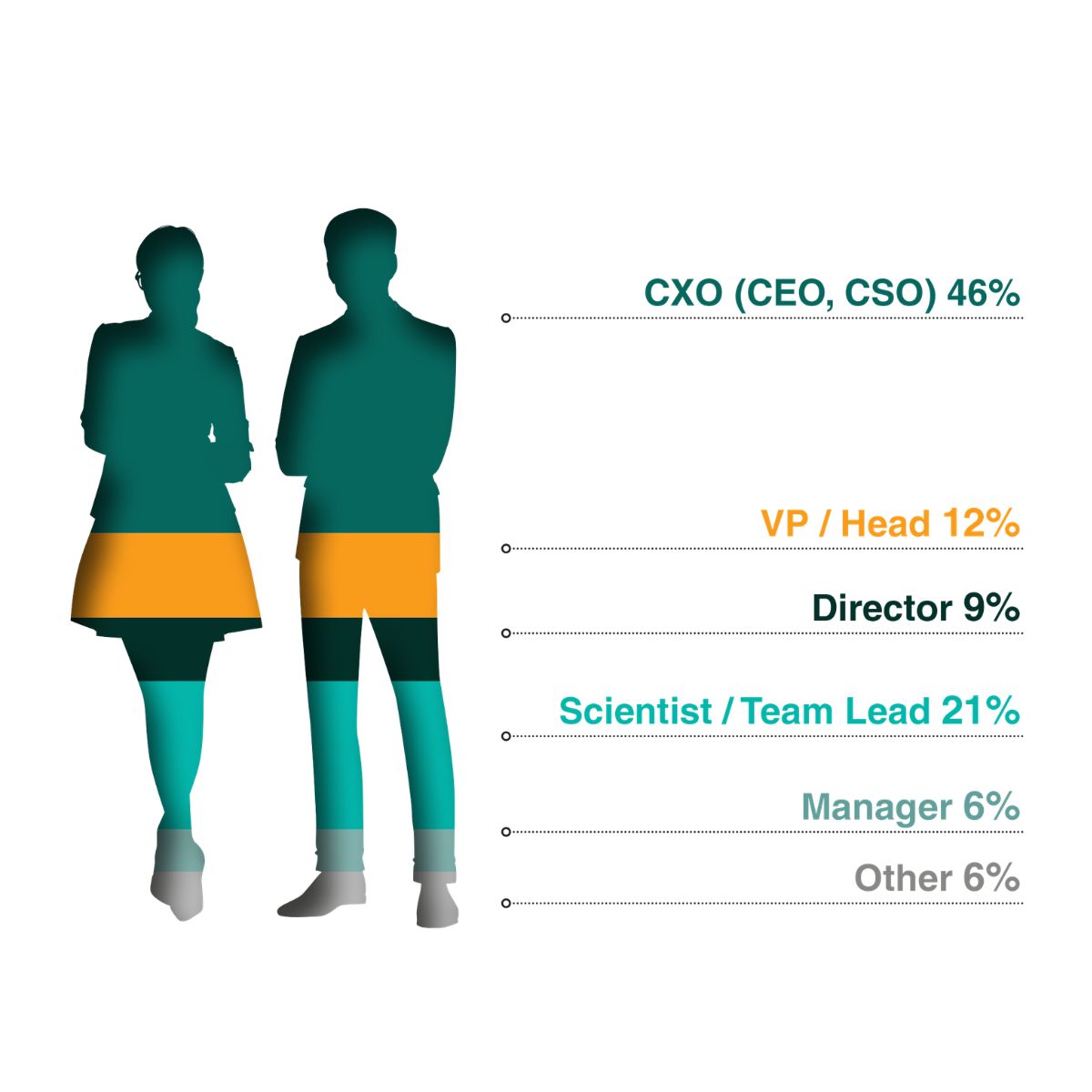 Seniority of Attendees Graph