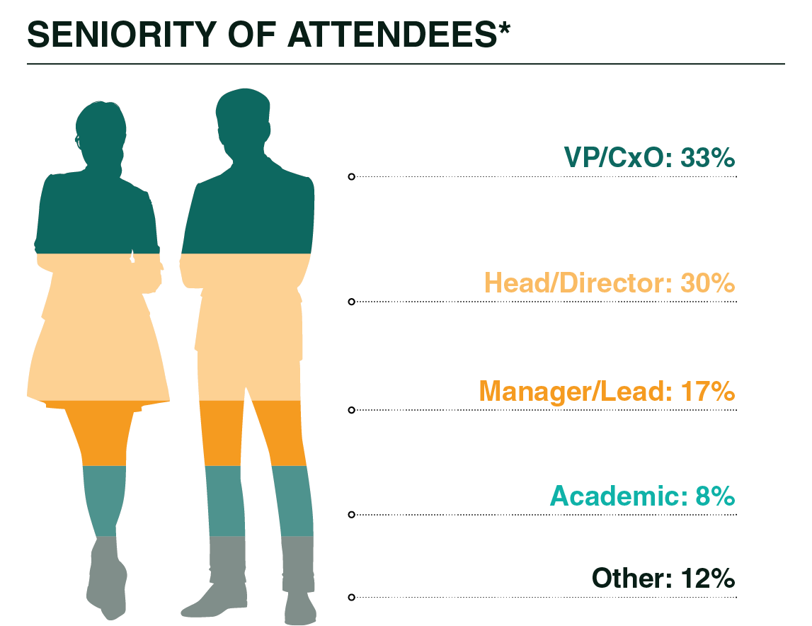 Graph of seniority of attendees