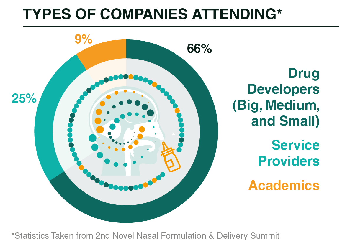 Graph of types of companies attending